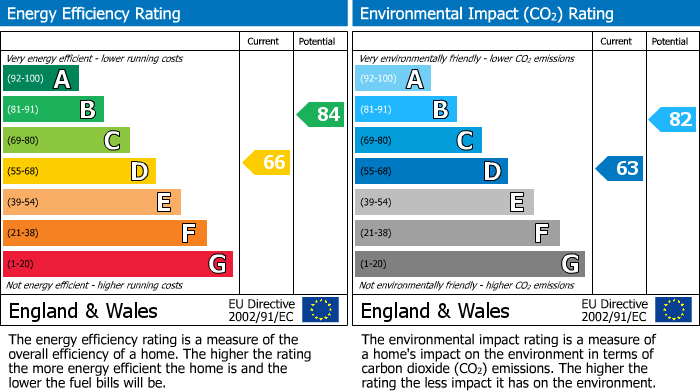 EPC details for Derehams Avenue, Loudwater, HP10