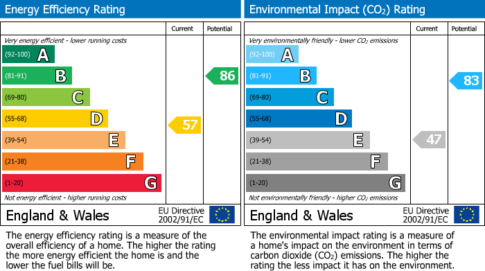 EPC details for Dashwood Avenue, High Wycombe, HP12
