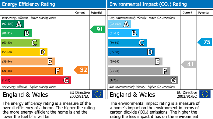 EPC details for Wycombe Lane, Wooburn Green, HP10
