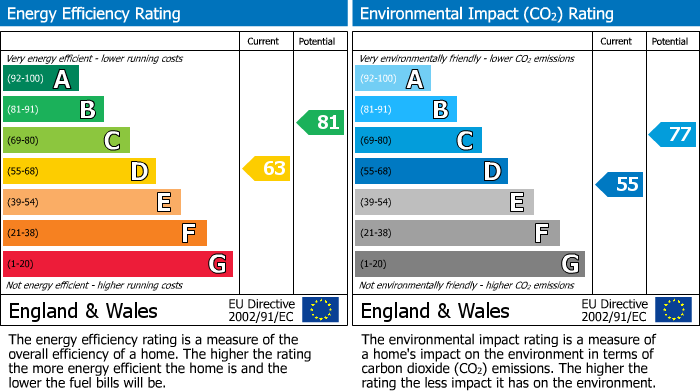 EPC details for Burrows Close, Penn, HP10