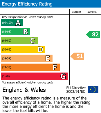 EPC details for Blind Lane, Bourne End, SL8