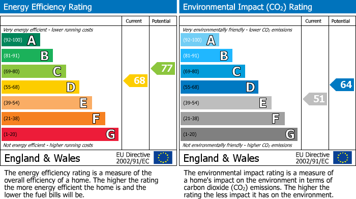 EPC details for Cock Lane, High Wycombe, HP13