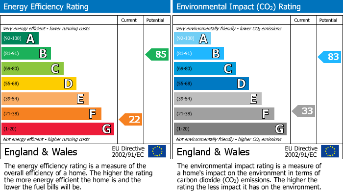 EPC details for Fassetts Road, Loudwater, HP10