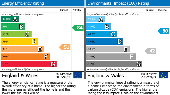 EPC details for Orchard Grove, Flackwell Heath, HP10