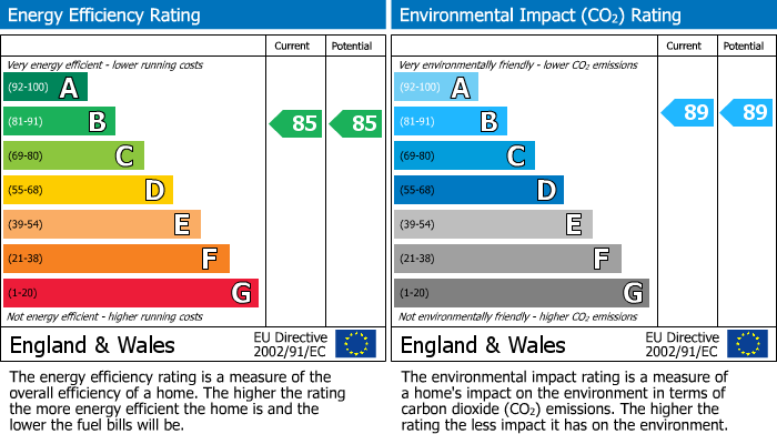 EPC details for Aspen Road, High Wycombe, HP10