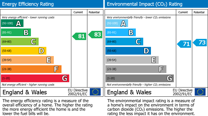 EPC details for Kingsmead Road, Dolphin Court Kingsmead Road, HP11