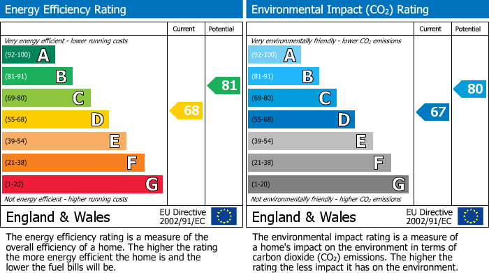 EPC details for Derehams Lane, Loudwater, HP10