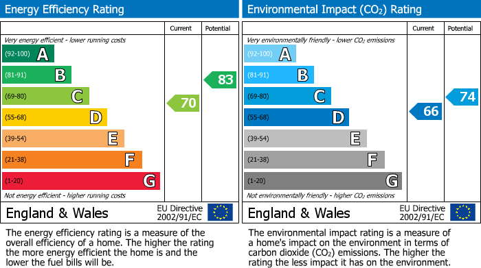 EPC details for Kingsmead Road, Dolphin Court Kingsmead Road, HP11