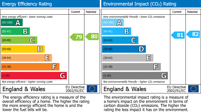 EPC details for Walnut Grove, Wooburn Green, HP10