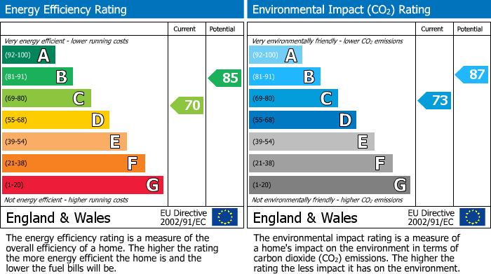EPC details for Oakwood, Flackwell Heath, HP10
