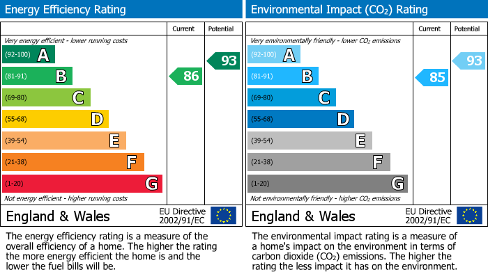 EPC details for Hammond Street, Aston Clinton, HP22